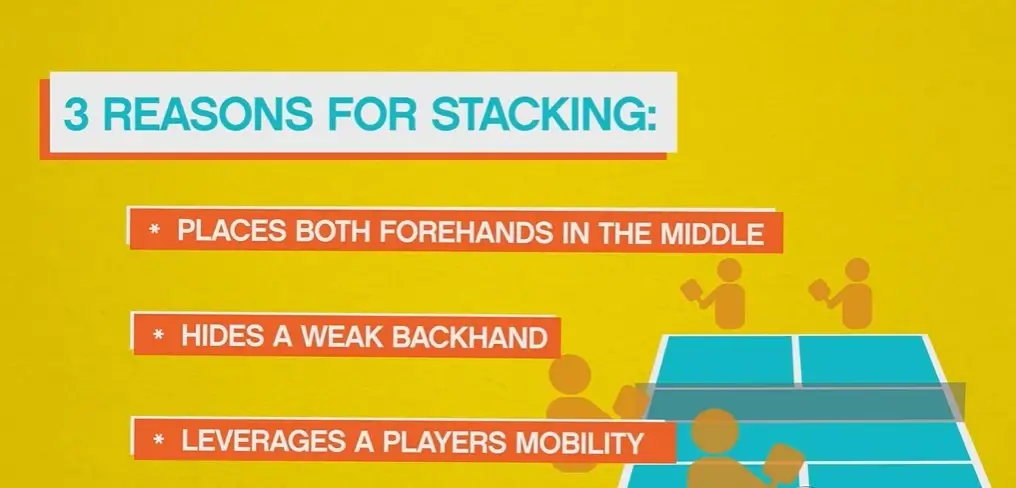 Reason to stack in pickleball